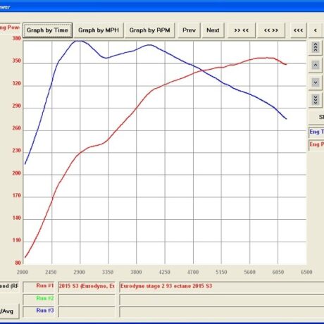 Mabotech Tune Eurodyne Maestro Revisit or Extra File